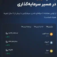 درآمدزایی دلاری از کمپین ایردراپ صرافی سرمایکس