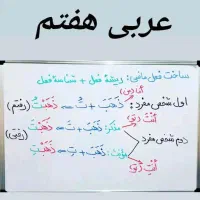 تدریس خصوصی عربی متوسطه اول|خدمات آموزشی|کازرون, |دیوار
