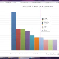 نرم افزار کافه و رستوران کورتادو