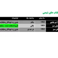 کتاب کنکور تجربی / دسته دوم / کتاب جامع|کتاب و مجله آموزشی|مشهد, حسابی جنوبی (شهرک غرب)|دیوار