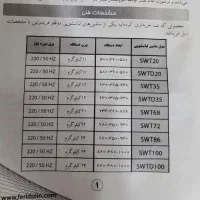 لباس شویی دوقلو فریدولین|ماشین لباسشویی و خشک‌کن لباس|قم, صفاشهر|دیوار