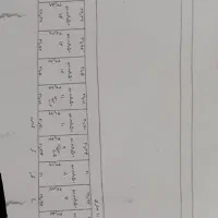 850 متر زمین جاده صدرا