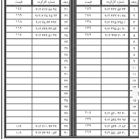 0912.212.61.07|سیم‌کارت|تهران, درختی|دیوار