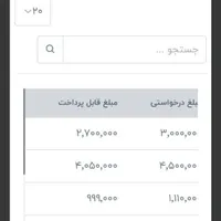 درآمد عالی با موبایل|کارت هدیه و تخفیف|اسدآباد, |دیوار