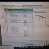 براورد، صورت وضعیت، تعدیل پیشنهاد آنالیزبها