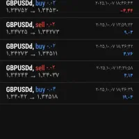 یک ربات ترید محشر|قطعات و لوازم جانبی رایانه|تهران, زعفرانیه|دیوار