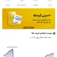 پول لازمی بیا 450 هزار رایگان بگیر توضیح داخل آگهی