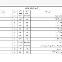 فروش اتصالات چدنی و فولادی سایز بالا