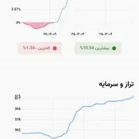 آموزش در لایو بازار + سیگنال|خدمات آموزشی|تبریز, |دیوار