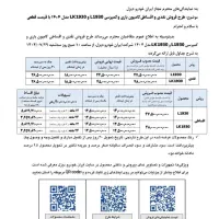 ثبت نام اینترنتی تک به صورت قطعی یکماهه|خدمات رایانه‌ای و موبایل|کرمانشاه, |دیوار