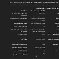 اکانت چت جی پی تی گو chatgpt goیک‌ساله بدون اشتراک|کنسول، بازی ویدئویی و آنلاین|تهران, فرمانیه|دیوار