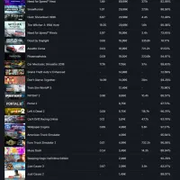 اکانت استیم|کنسول، بازی ویدئویی و آنلاین|تهران, پاسداران|دیوار