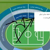 بلیط استقلال تراکتور