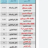 فیلم های آموزش کنکور ارشد مکانیک/شیمی/برق/عمران|کتاب و مجله آموزشی|تهران, آذربایجان|دیوار