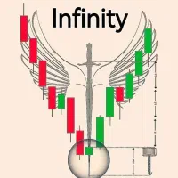 آموزش اصولی فارکس