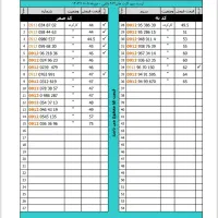 لیست ۰۹۱۲ نقد و اقساط (آپدیت ۵ بهمن)