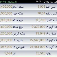 طلا ۱۸عیار ۵۰گرم