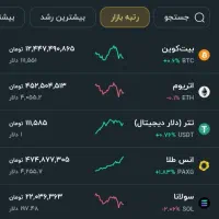 صراف ارز|کارت هدیه و تخفیف|ابهر, |دیوار