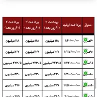 پیش فروش پروژه ستین ۹۰ متری|پیش‌فروش املاک|تهران, شهرک علم و فناوری|دیوار