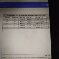 تابلو سازی الکترو لایت