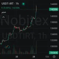 یک پارتنر تمرینی ترید نیاز دارم