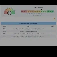 خریدار رتبه اعتباری aوb