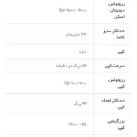 دستگاه کپی کانن|پرینتر، اسکنر، کپی، فکس|الشتر, |دیوار
