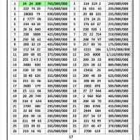 ۰۹۱۲.۲۰۳.۵۱۱۵