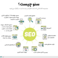 استخدام کارشناس سایت|استخدام رایانه و فناوری اطلاعات|قزوین, |دیوار