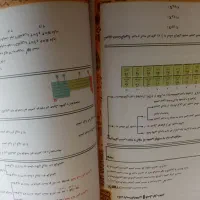 جزوه سالیانه صفر کلوین فراهانی ۱۴۰۵