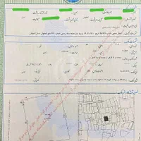 زمین سنددار با کاربری مسکونی خیابان بهشت|فروش زمین و ملک کلنگی|اصفهان, گلستان|دیوار