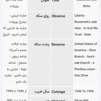 سکه عتیقه|کلکسیون سکه، تمبر، اسکناس|مشهد, شهرآرا|دیوار