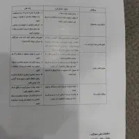 دستگاه سرخ کن مدل RDF2522 با روغن