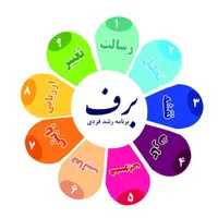 دوره جامع برنامه رشد فردی|خدمات آموزشی|تهران, اختیاریه|دیوار