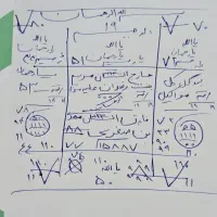 سرکتاب،کتابت،دعا|کتاب و مجله مذهبی|شیراز, درکی|دیوار