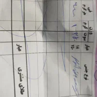 انگشتر نو یه بارم دست نشده