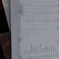 کتاب های نهم|کتاب و مجله آموزشی|طرقبه, |دیوار