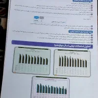 شبیه ساز امتحان نهایی بیستیم|کتاب و مجله آموزشی|قم, بلوار امین و ساحلی|دیوار