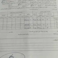 فروش زمین مسکونی با مجوز ساخت|فروش زمین و ملک کلنگی|الوند, |دیوار