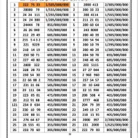 0912.29.600.70