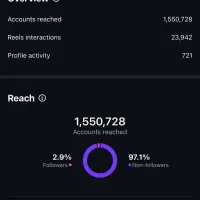 ادمینی - تولید محتوا - تیزر با پایین ترین قیمت|خدمات رایانهای و موبایل|تبریز, |دیوار