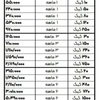 سیمکارت هوشمند FDD/TDD آسیاتک (گوشی یا مودم)|مودم و تجهیزات شبکه|قم, صفائیه|دیوار