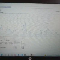 لپتاپ Hp EliteBook2170p|رایانه همراه|قزوین, |دیوار