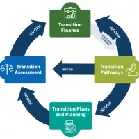 طراحی پاورپوینت حرفه ای