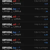 یک ربات ترید محشر|قطعات و لوازم جانبی رایانه|تهران, زعفرانیه|دیوار