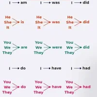 زبان انگلیسی از کوچیک تا بزرگسال