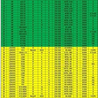 لپتاپLenovoنسل10رم16ddr4  کاملانوباکارتن‌هاردssd|رایانه همراه|تهران, پونک|دیوار