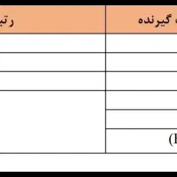 وام بانک ملی فوری (طرح مهربانی ) بدون واسطه|خدمات مالی، حسابداری، بیمه|سوسنگرد, |دیوار