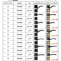 دنیا کلید فراهانیs2|مصالح و تجهیزات ساختمان|قم, باغ شریفی|دیوار