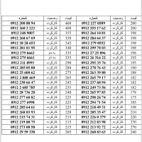 0912.364.71.46|سیم‌کارت|تهران, سهروردی|دیوار